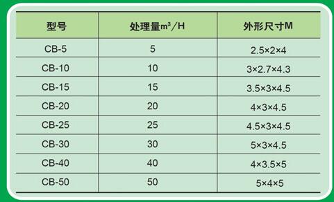 廢水處理設備規(guī)格參數(shù)表